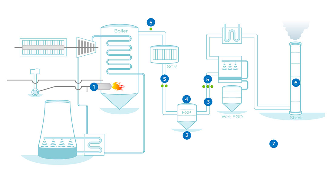 schema-power-generation