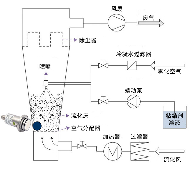 Granulator-graphic_envea_CN