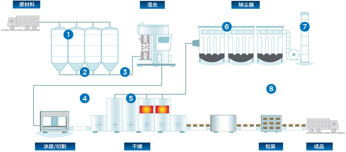 schema-battery-industry-zh
